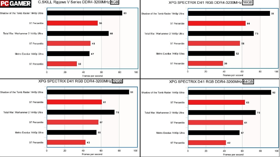 Ram mhz sale for gaming