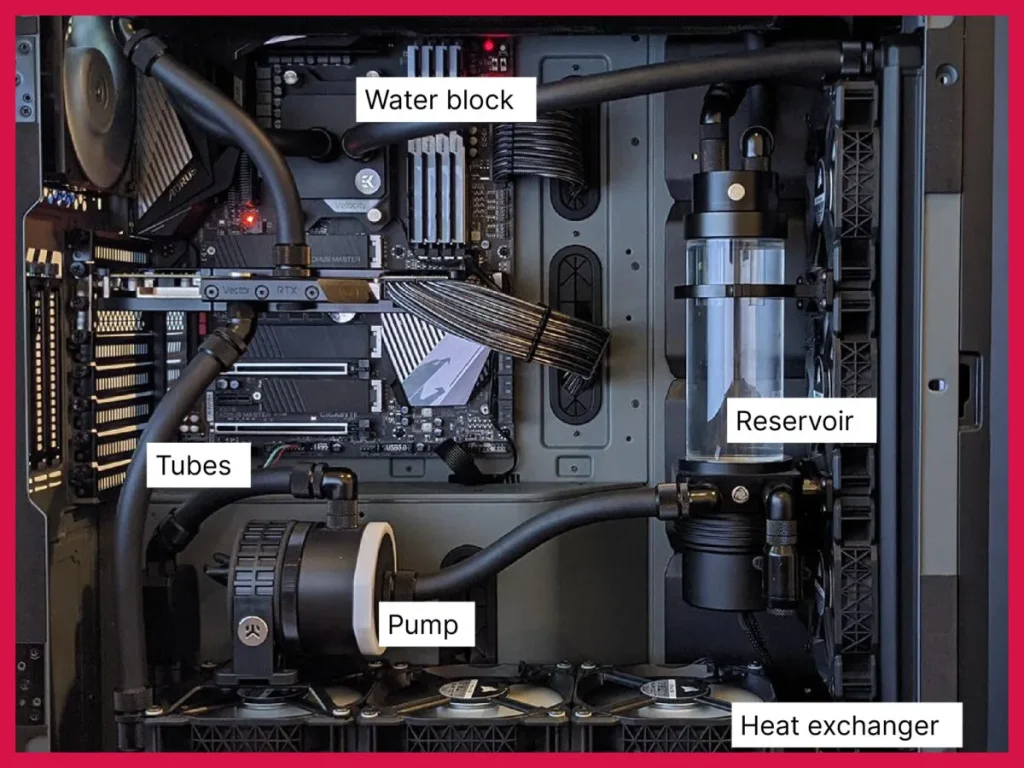 An image of a water cooling PC system displaying all the key components including the water block, radiator, pump, fans, tubing, and coolant.