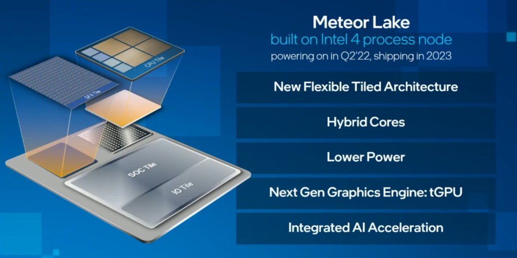 "Intel's Meteor Lake" is the latest series of PC chips that are expected to provide enhanced performance and efficiency, particularly for gaming PC