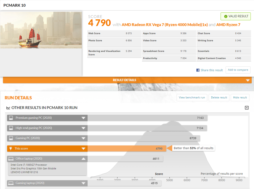 Screenshot of PCMark result for a gaming PC configuration