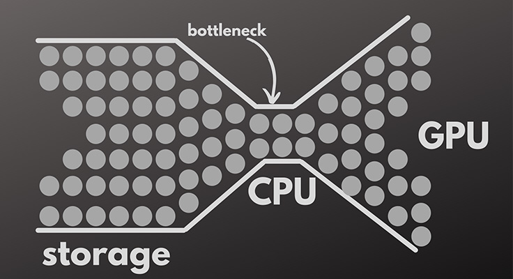 Is My CPU Bottlenecking My GPU