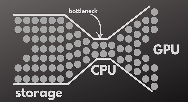 PC bottlenecks: How to know if your CPU or GPU is limiting games