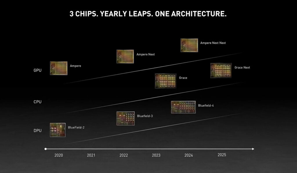 custom gaming pc nvidia roadmap gpu