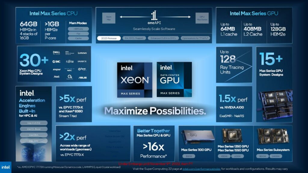 Xeon may have big impact on gaming pc